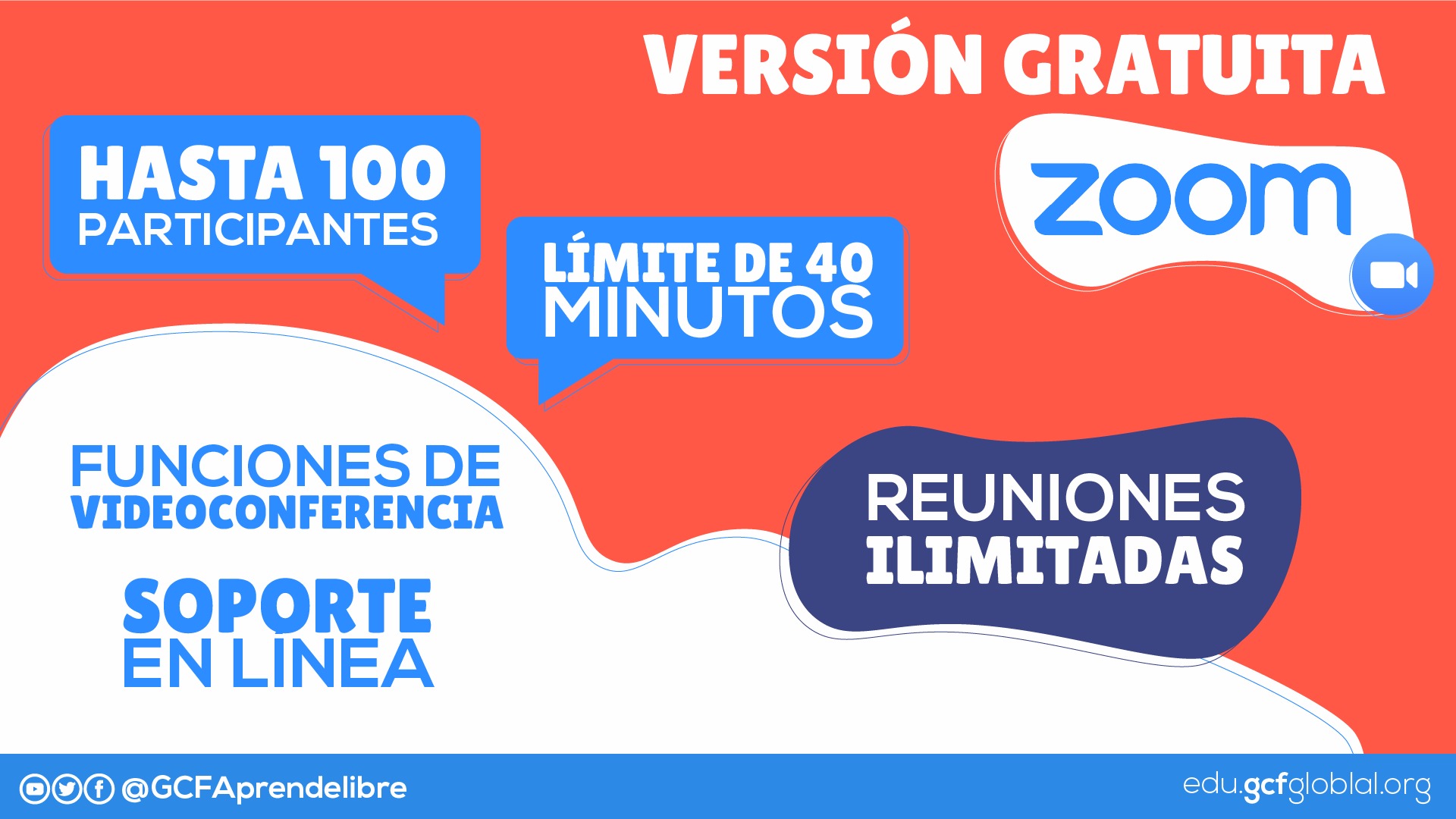 Funciones de la versión gratuita de Zoom.